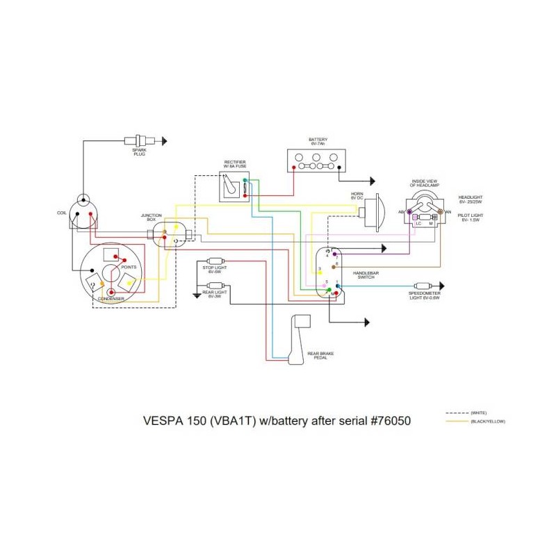Wiring Loom VBA 76050+ DC