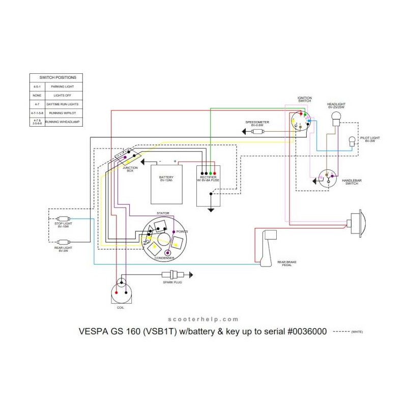 Wiring Loom VSB1T > 36000