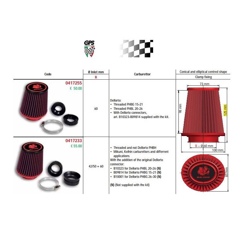 Filter E18 60x125mm PHBH/Mikun